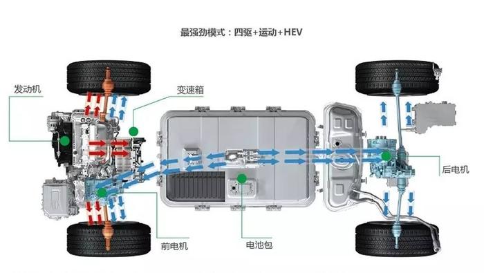 只有具备这些能力的插电混动SUV，才配叫