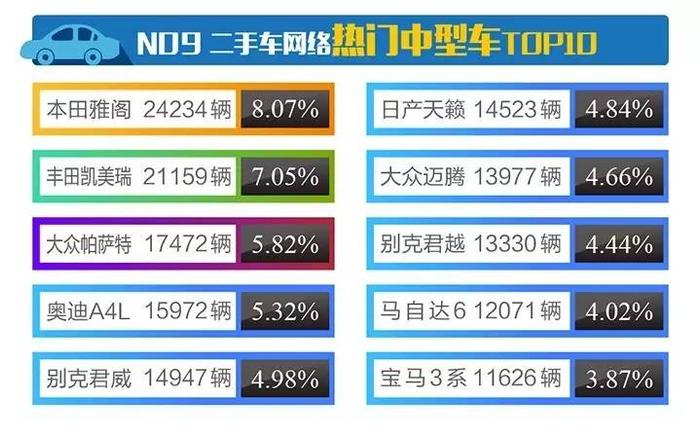 7月全国二手车网络车源总数154万辆