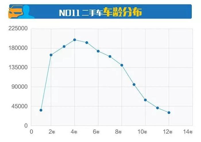 7月全国二手车网络车源总数154万辆