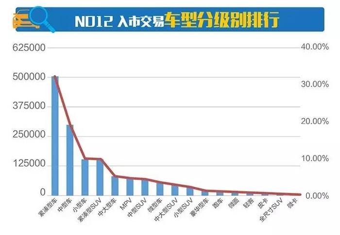 7月全国二手车网络车源总数154万辆