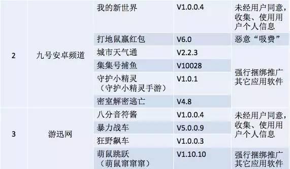 赶紧删！这42个手机app偷钱！偷信息！其中一款贵阳人都很熟悉
