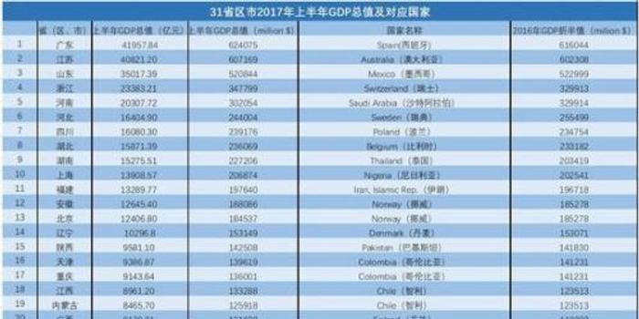 各省房地产依赖城市gdp排名_半年省会城市GDP盘点 广州最强 贵阳最快(3)