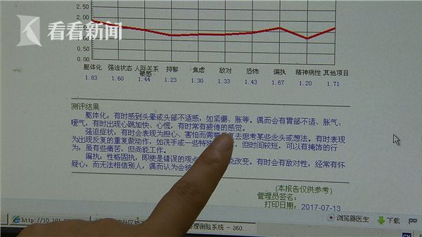 社区服刑人员心理测评