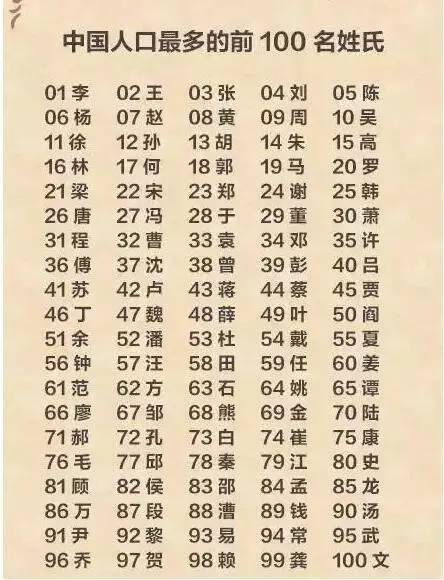 安徽人的姓氏里藏着这样的秘密，竟然还有人姓……