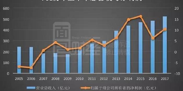 台湾人口暴跌_台湾有多少人口(3)