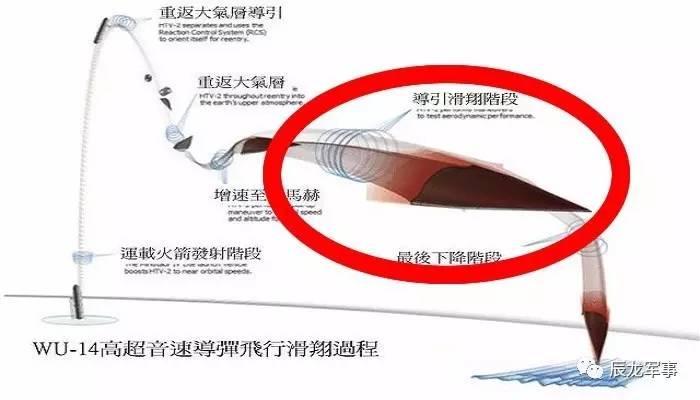 中国WU14飞行示意图