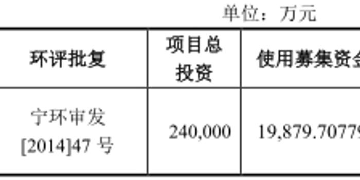 嘉泽新能负债58亿银行借款48亿 7亿营收4亿应