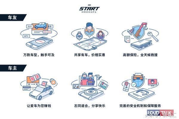 START轻资产运营模式成就共享行业领军者