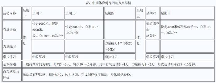 【健身】想减肥该如何锻炼？体育总局权威指南来了！泛亚电竞(图7)