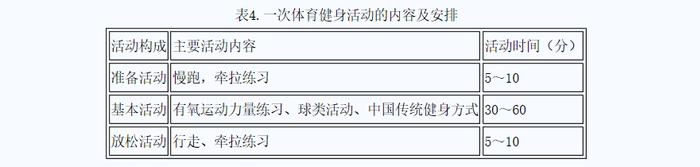 【健身】想减肥该如何锻炼？体育总局权威指南来了！泛亚电竞(图4)