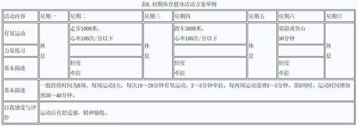 【健身】想减肥该如何锻炼？体育总局权威指南来了！泛亚电竞(图6)