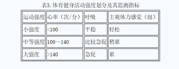 【健身】想减肥该如何锻炼？体育总局权威指南来了！泛亚电竞(图3)