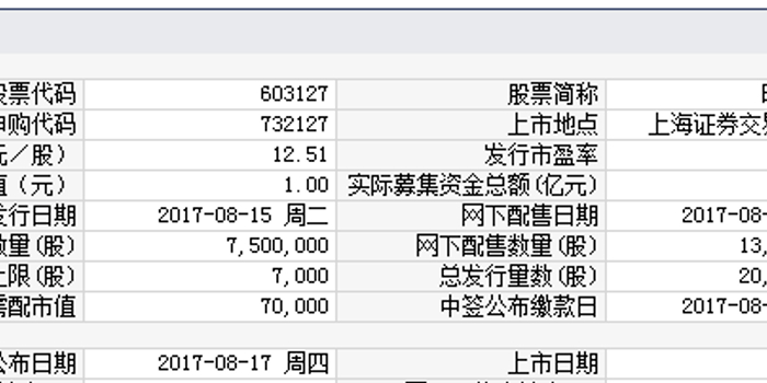 昭衍新药8月15日发行 申购上限7000股