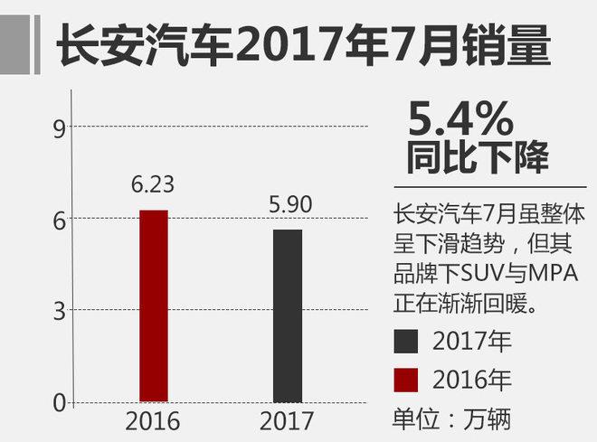 7月乘用车销量前十名 吉利汽车独树一帜