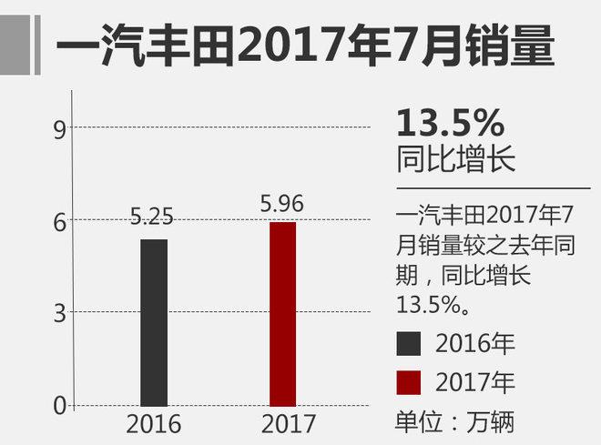 7月乘用车销量前十名 吉利汽车独树一帜