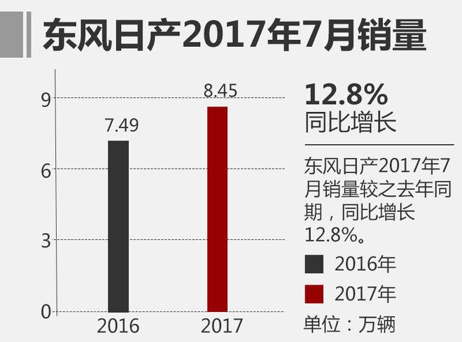 7月乘用车销量前十名 吉利汽车独树一帜