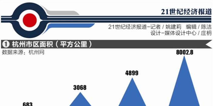 2020年杭州都市圈经济总量_杭州都市圈发展规划