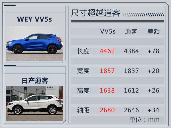 长城WEY VV5s配置表曝光 预售区间15-17万元