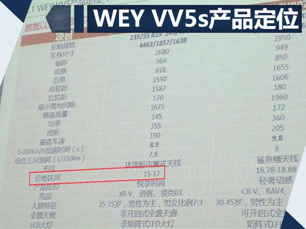 长城WEY VV5s配置表曝光 预售区间15-17万元