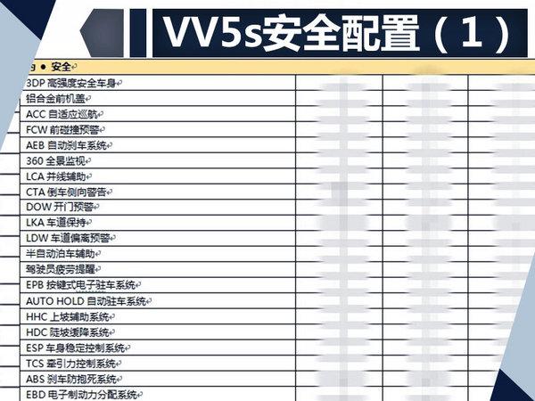 长城WEY VV5s配置表曝光 预售区间15-17万元