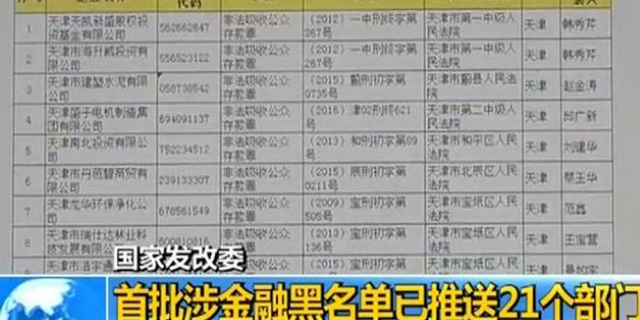 国家发改委:首批涉金融黑名单已推送21个部门