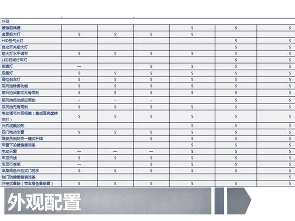 长安福特新翼搏详细配置曝光 9月将正式上市