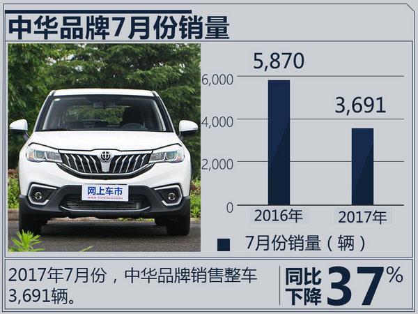 中华1-7月销量下跌54% 中型SUV V7加速上市