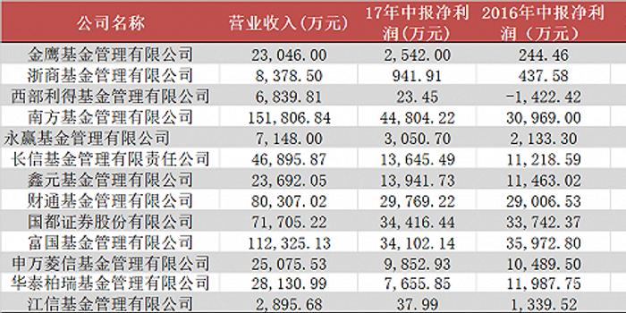 金鹰商品运营,金鹰商品运营怎么样