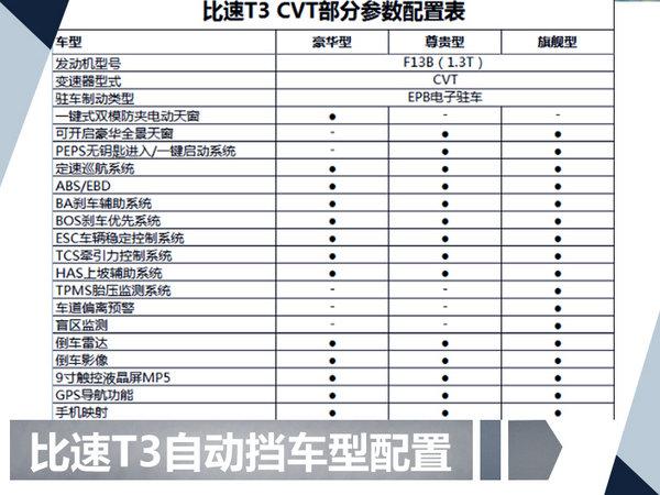 比速T3自动挡将于8月28日上市 预售7.89万起