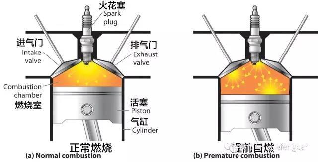 大部分车加95号汽油是浪费？看看美国人怎么说