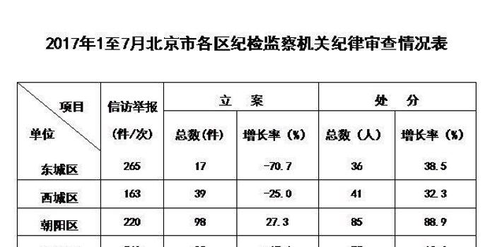 小官市人口_人口普查