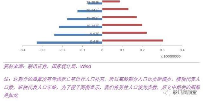 中国人口2050_到2050年,中国人口数量会降低到多少