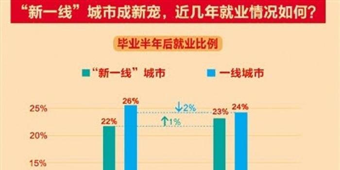 目前全国地摊经济占就业总量的比重(2)