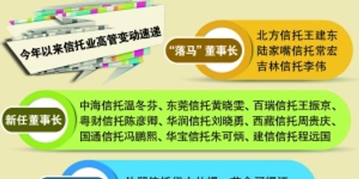 建信信托董事长_董事长办公室图片(3)