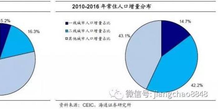 追踪人口_欠债法律追踪人口