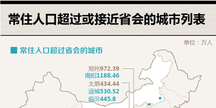 省会各省人口_各省简称及省会地图