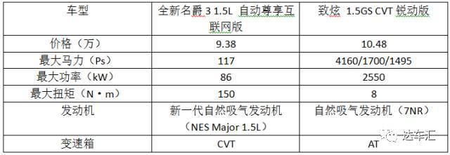 精品小车怎么选？看完全新名爵3你就有了答案