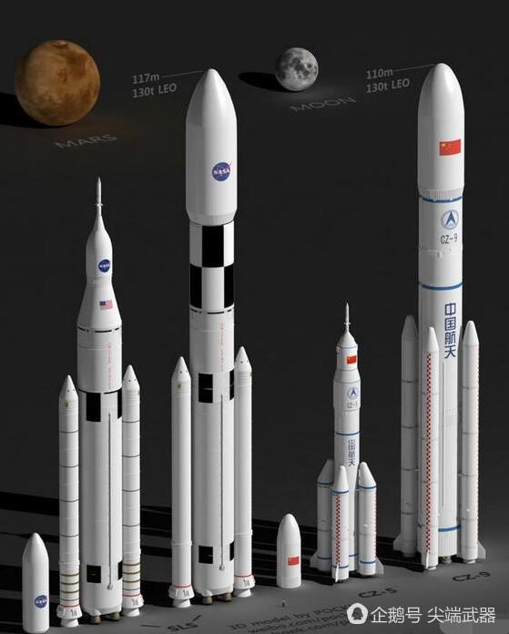 从左到右:美国SLS(载人版)、SLS(货运版)运载火箭,中国长征5号、长征9号运载火箭