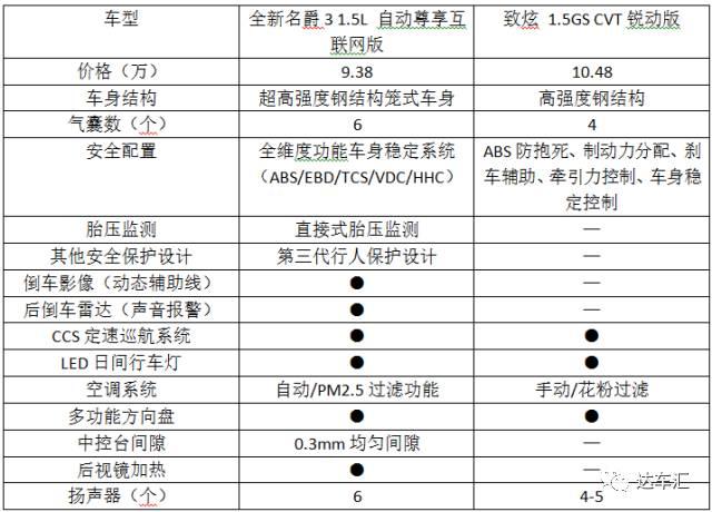 精品小车怎么选？看完全新名爵3你就有了答案