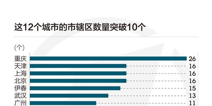 人口十大城市辖区_加拿大人口城市分布图