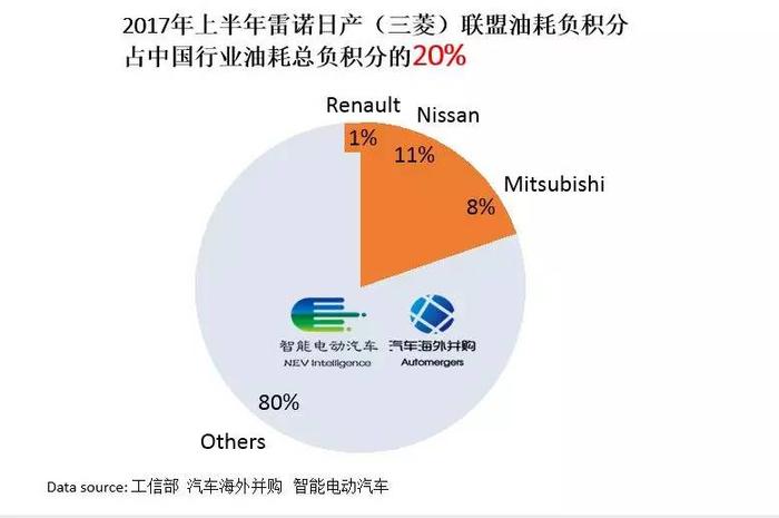 福特-众泰/雷诺-日产-东风，那些双积分下的逼婚故事