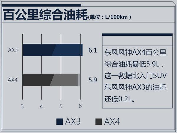 东风风神AX4配置曝光 推两款发动机6款配置