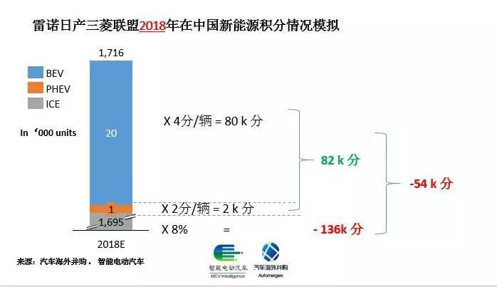 福特-众泰/雷诺-日产-东风，那些双积分下的逼婚故事