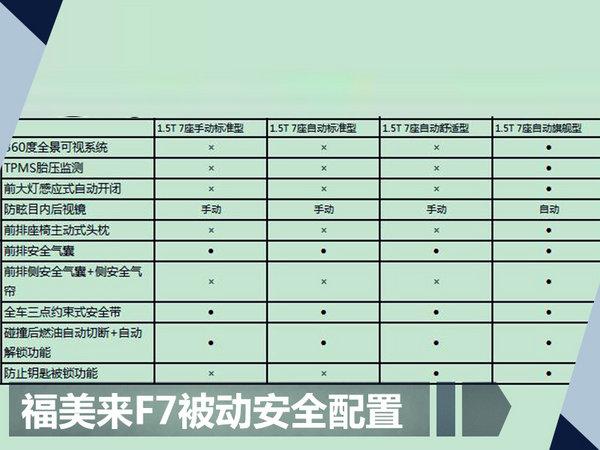 海马福美来F7七座轿车 动力/尺寸全面提升