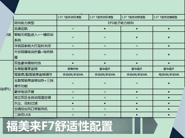 海马福美来F7七座轿车 动力/尺寸全面提升