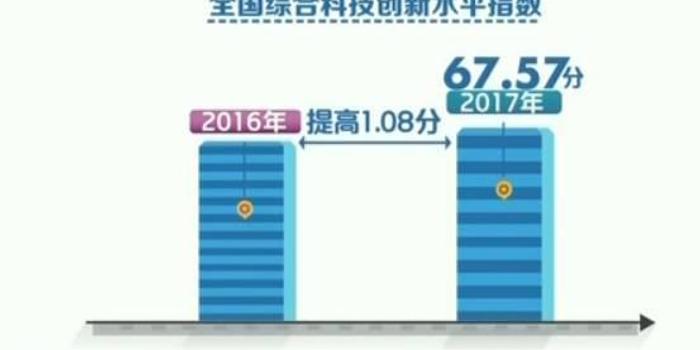 北京科研投入gdp_东莞2020年科研投入占GDP将达2.9(2)