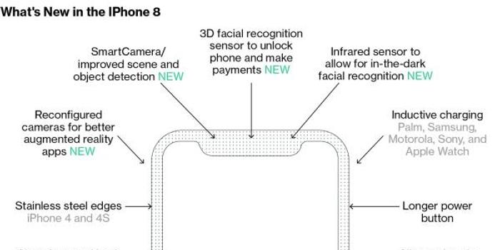 苹果8的home键根据什么原理_苹果手机home键在哪里(3)