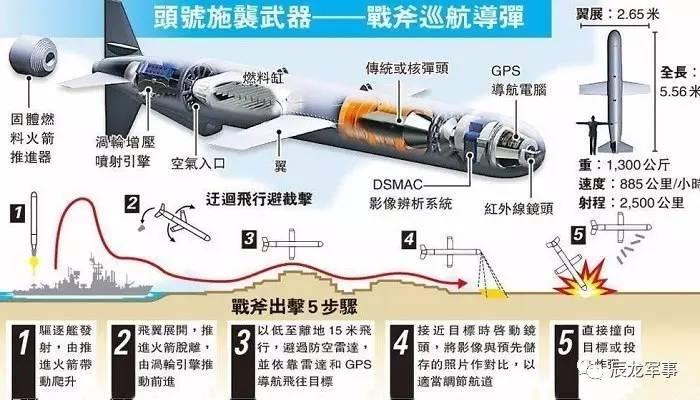 美制战斧式巡航导弹示意图