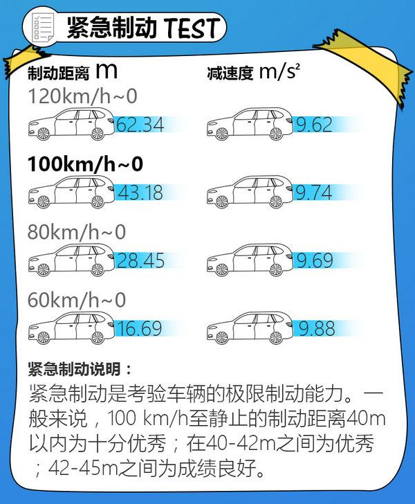 舒适性/实用性才是主旋律 清华测试江淮瑞风S7