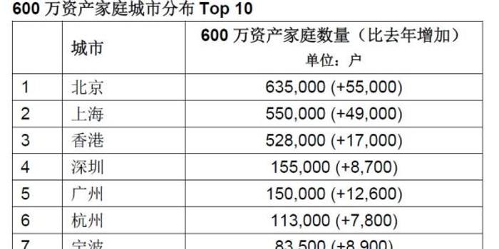 中国资产千万以上人口_158万人坐拥165万亿元 30 职业金领 10 富二代
